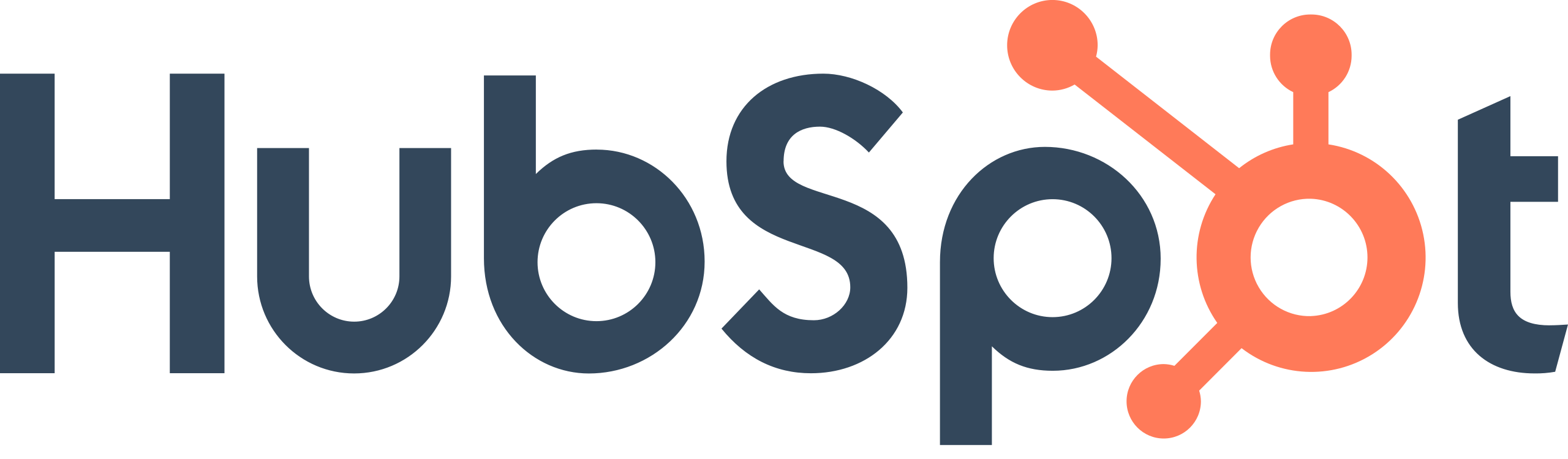 HubSpot leady