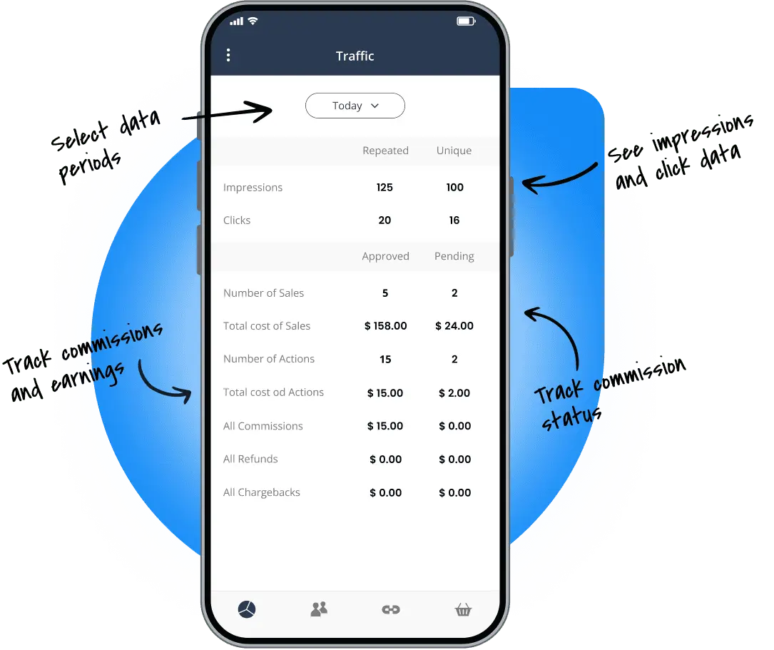 Post Affiliate Pro mobilné aplikácie pre iOS a Android