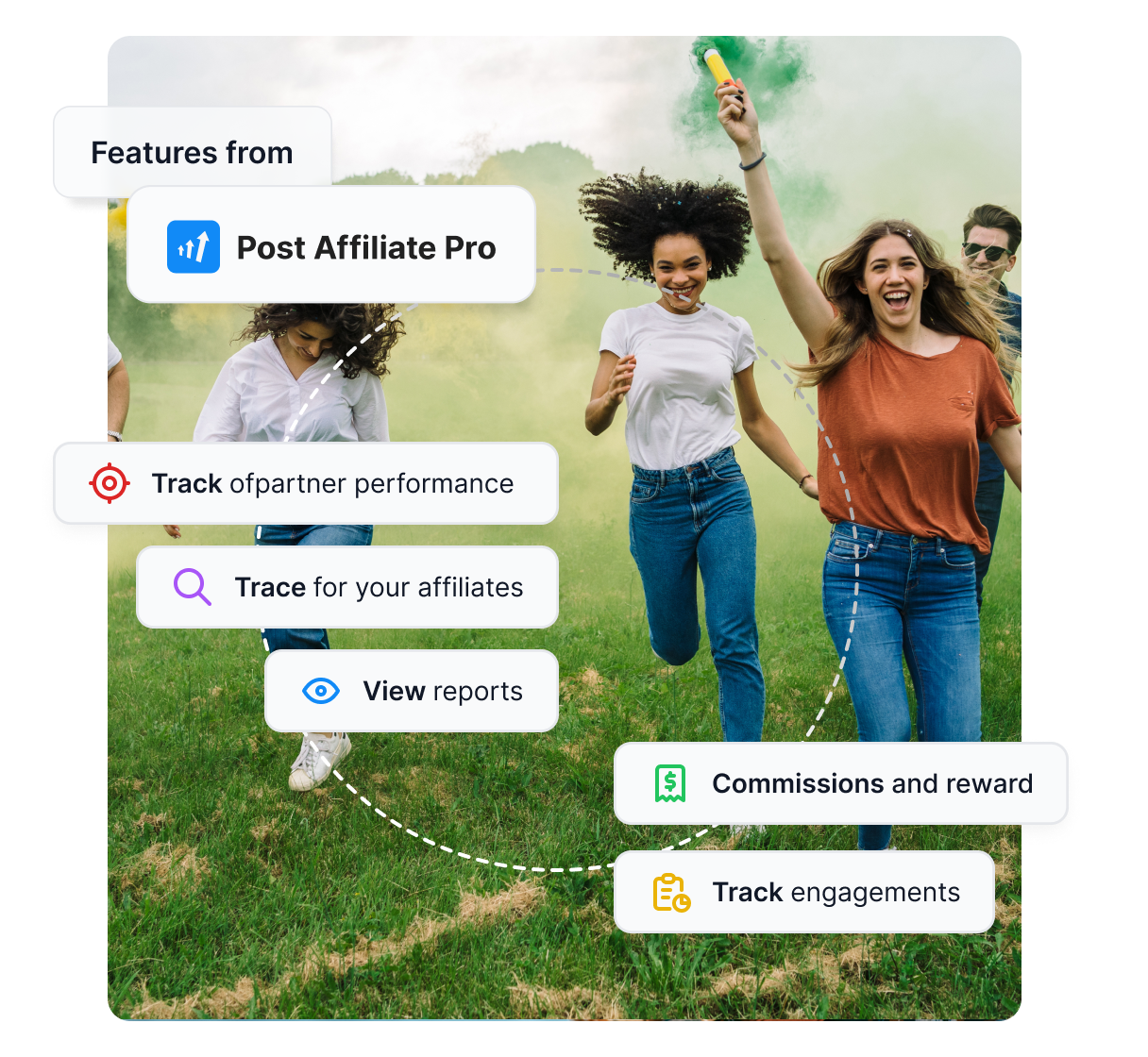 Prehľad kľúčových funkcií Post Affiliate Pro, ako sú komplexné sledovanie, reportovanie a provízie.