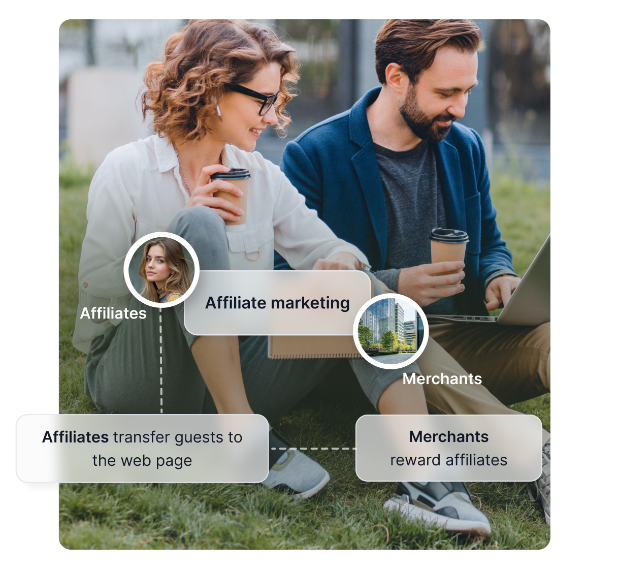 Ilustračný obrázok ženy pri telefóne, vedľa jednoduchej schémy znázorňujúcej, ako funguje Post Affiliate Pro, spolu s niekoľkými oceneniami.