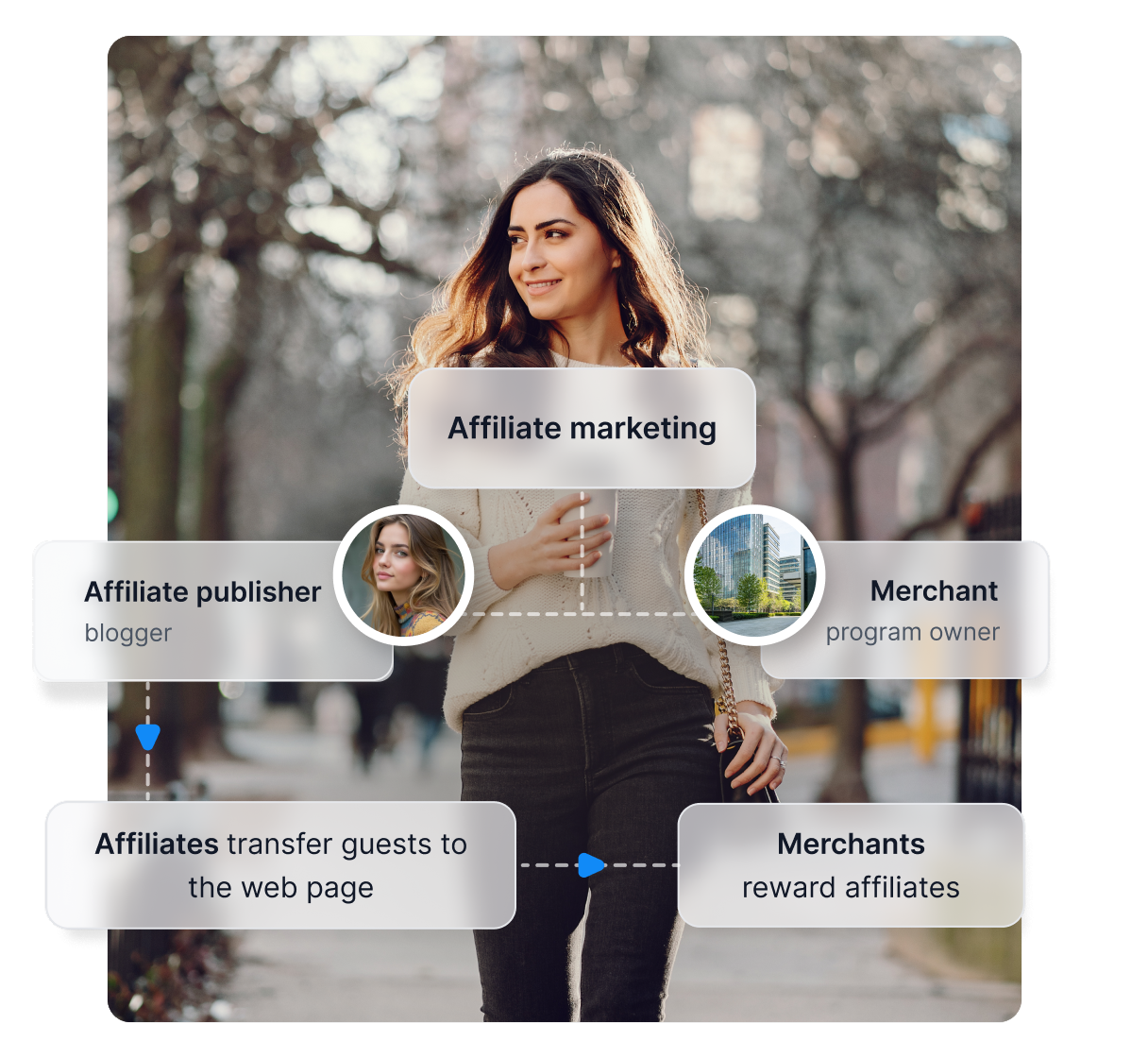 Snímka obrazovky z Post Affiliate Pro s celkovým prehľadom a metrikami.