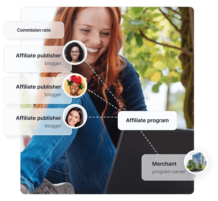 Diagram znázorňujúci, ako fungujú affiliate programy, prepojenie affiliate vydavateľov a obchodníkov.