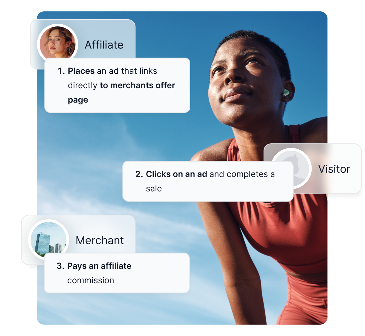 Prehľad kľúčových funkcií Post Affiliate Pro, ako je komplexné sledovanie, reportovanie a provízie.