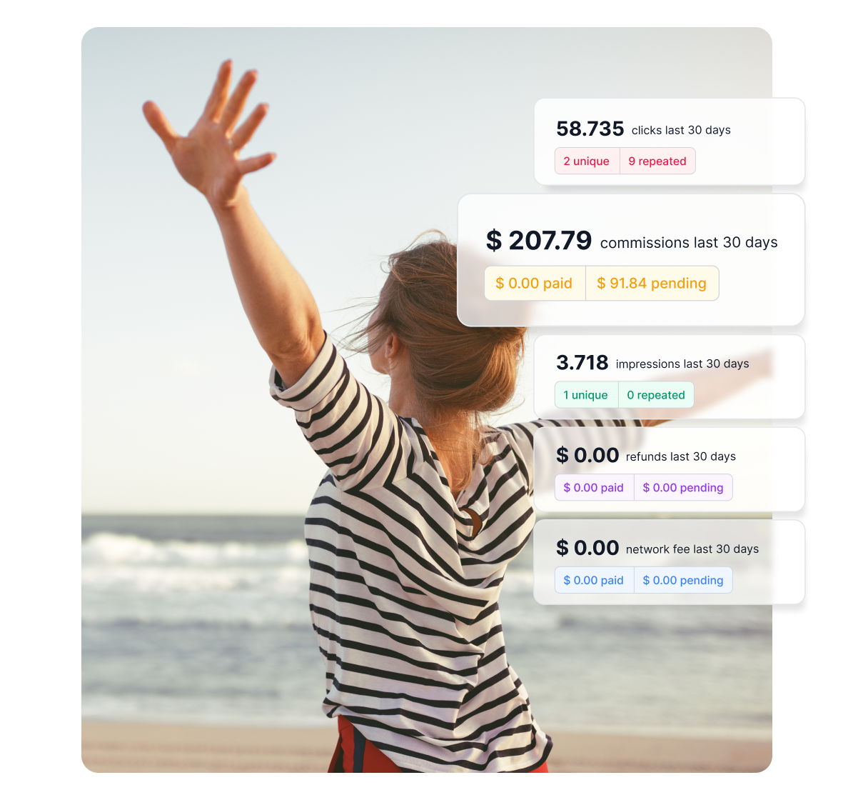 Infografika znázorňujúca oblasti, v ktorých vám môže Post Affiliate Pro pomôcť, napríklad identifikácia cieľovej skupiny, tvorba províznych štruktúr a ďalšie.