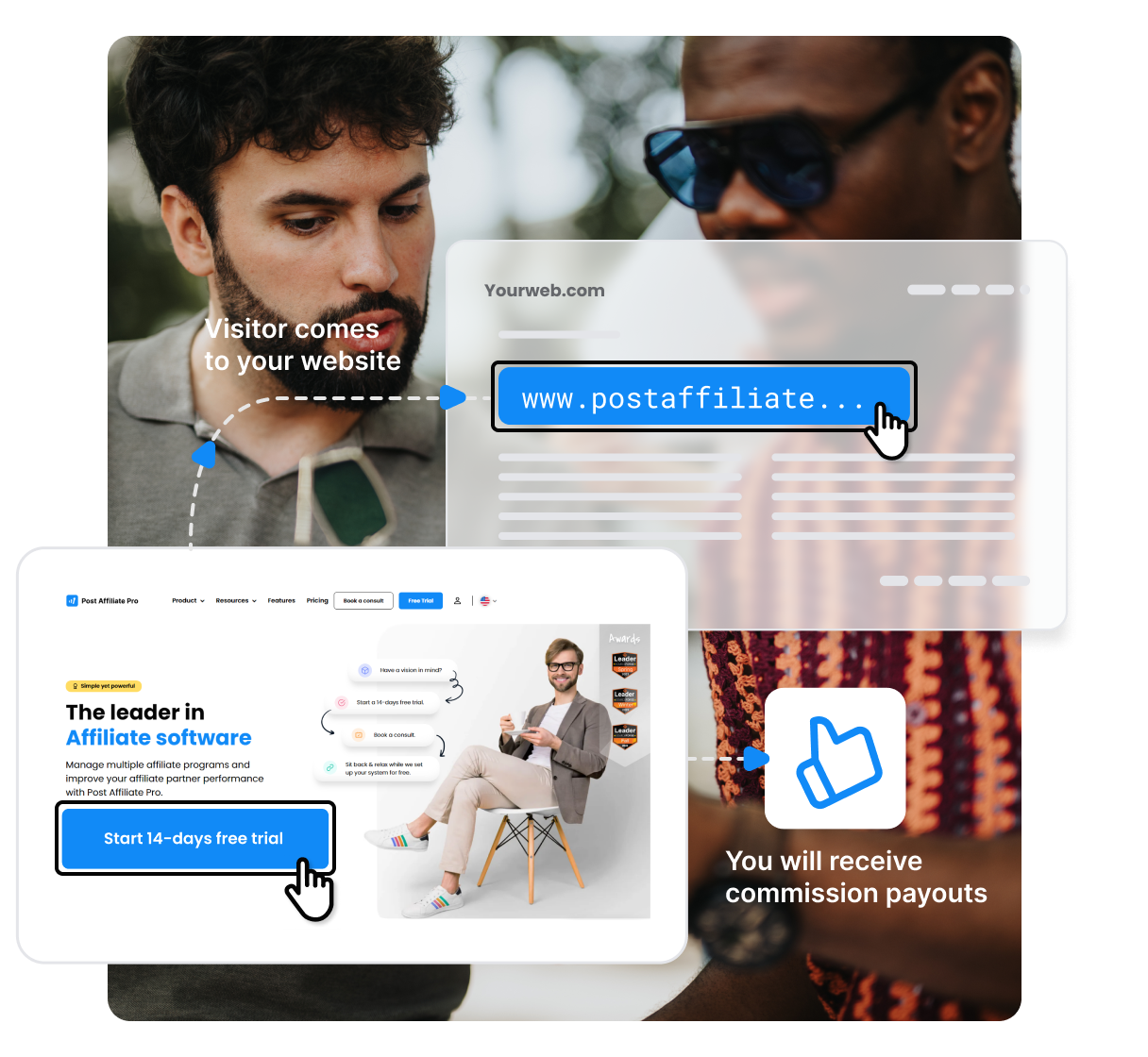 Schéma znázorňujúca fungovanie partnerského programu Post Affiliate Pro. Ak návštevník vašej stránky prejde na platený plán, získate províziu.
